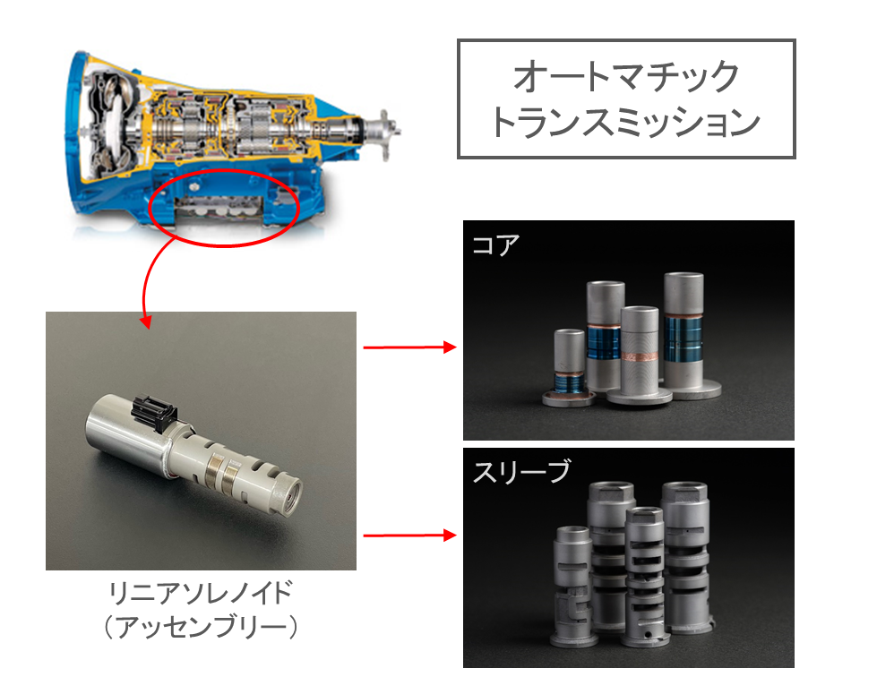 スリーブとコア